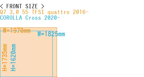 #Q7 3.0 55 TFSI quattro 2016- + COROLLA Cross 2020-